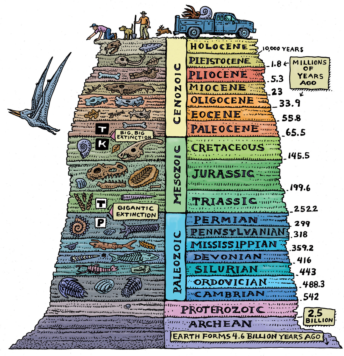 Understanding Geologic Time Geologic Time Activity Worksheet Answer Key